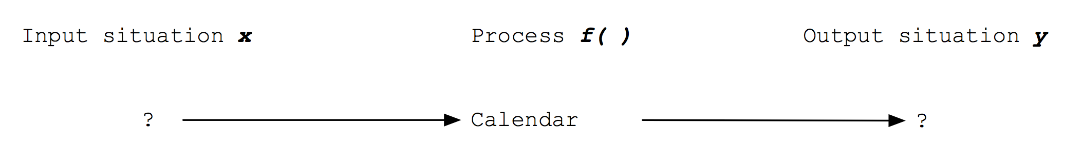 Calendar function with no x or y
